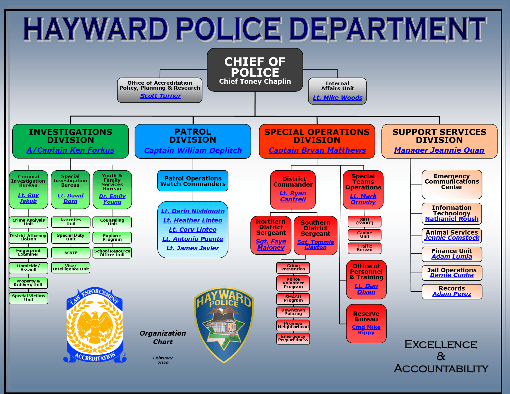 Organizational Chart City of Hayward Official website